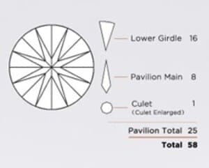 Summer Jewelry Designs